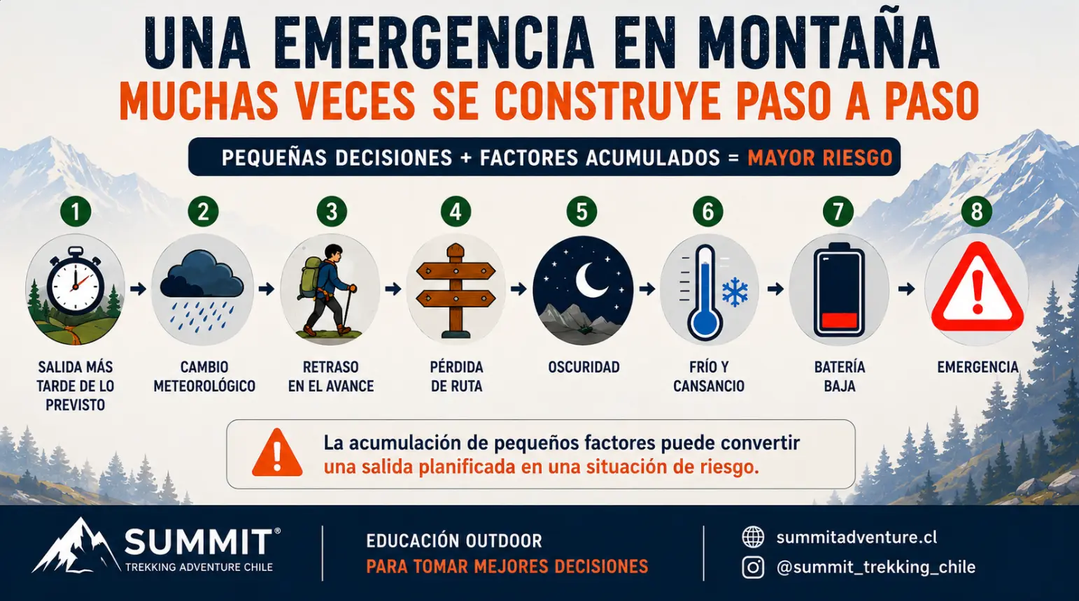 Factores que pueden provocar una emergencia durante una actividad en montaña