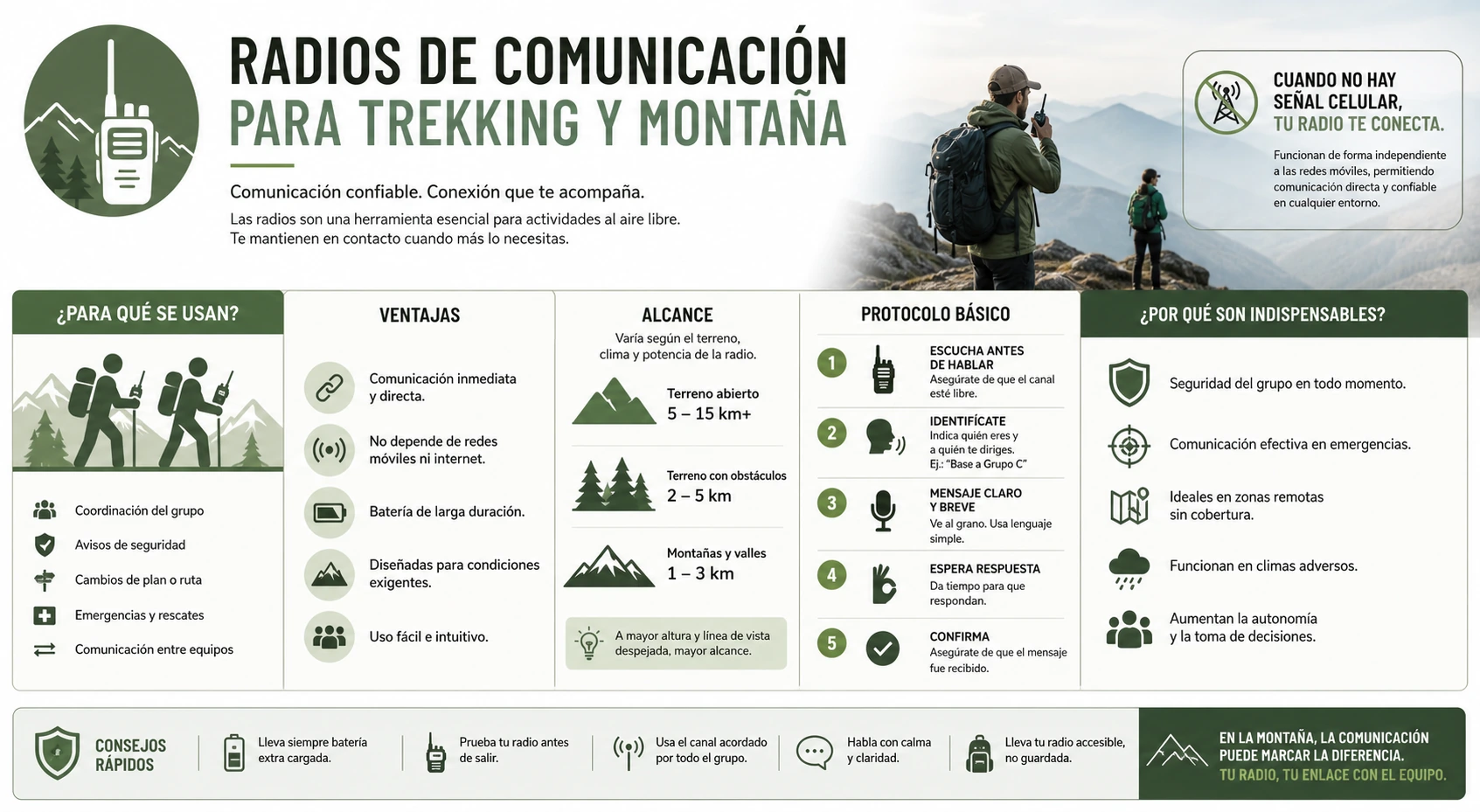Infografía sobre radios de comunicación para trekking y montaña con uso, alcance y protocolo básico